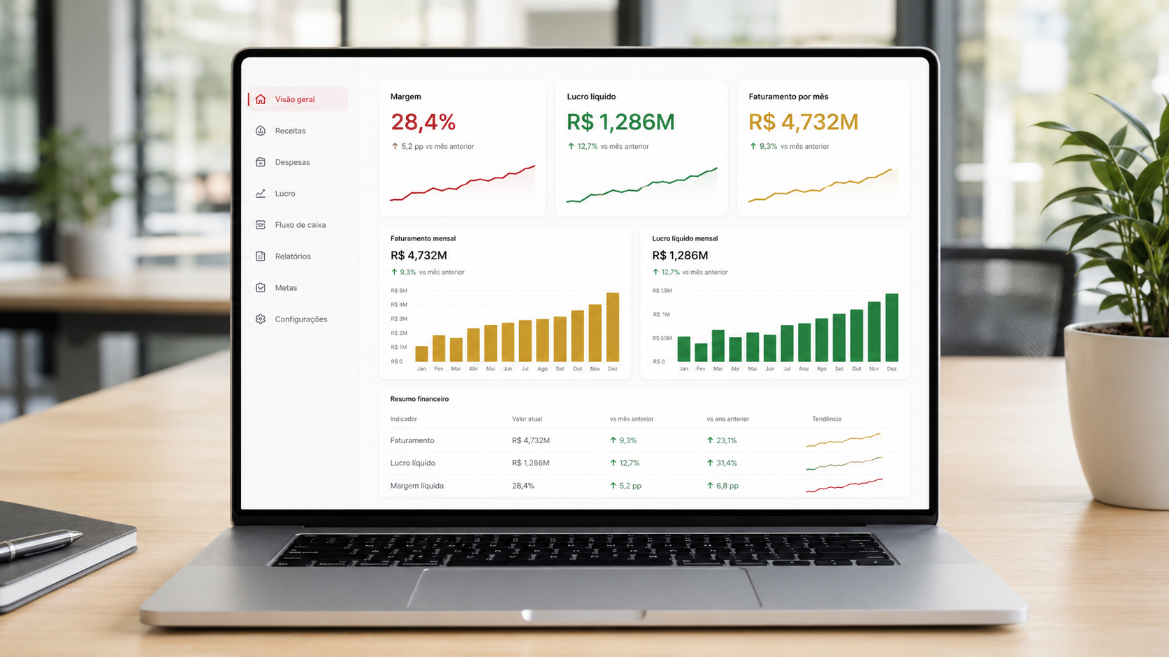 Painel financeiro da Dataminas com margem, lucro líquido e faturamento da empresa